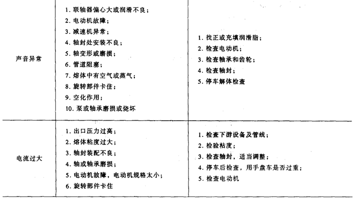 熔體泵故障原因